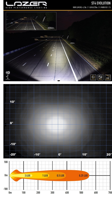 Lazer Lamps ST-4 Evolution Fernlicht Scheinwerfer mit E Prüfzeichen-ST-4EVO